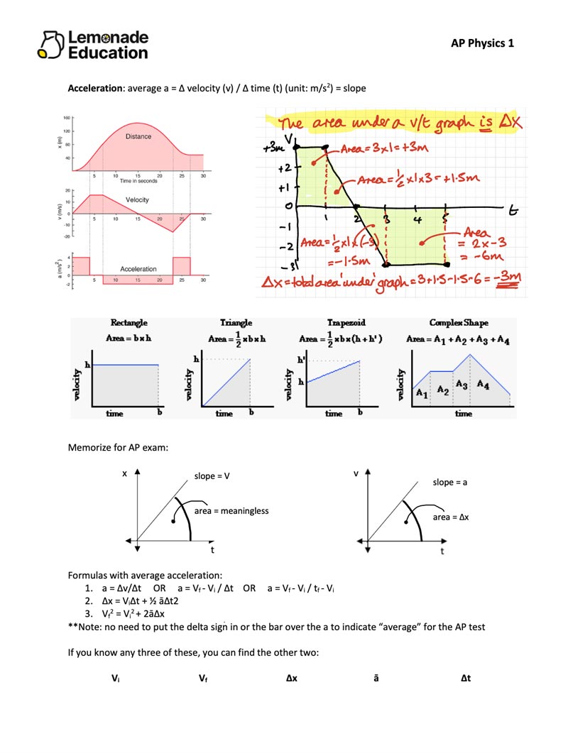 physics sweet notes